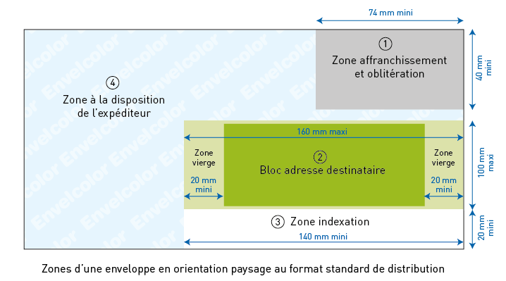 Les zones à respecter sur une enveloppe pour les normes postales françaises